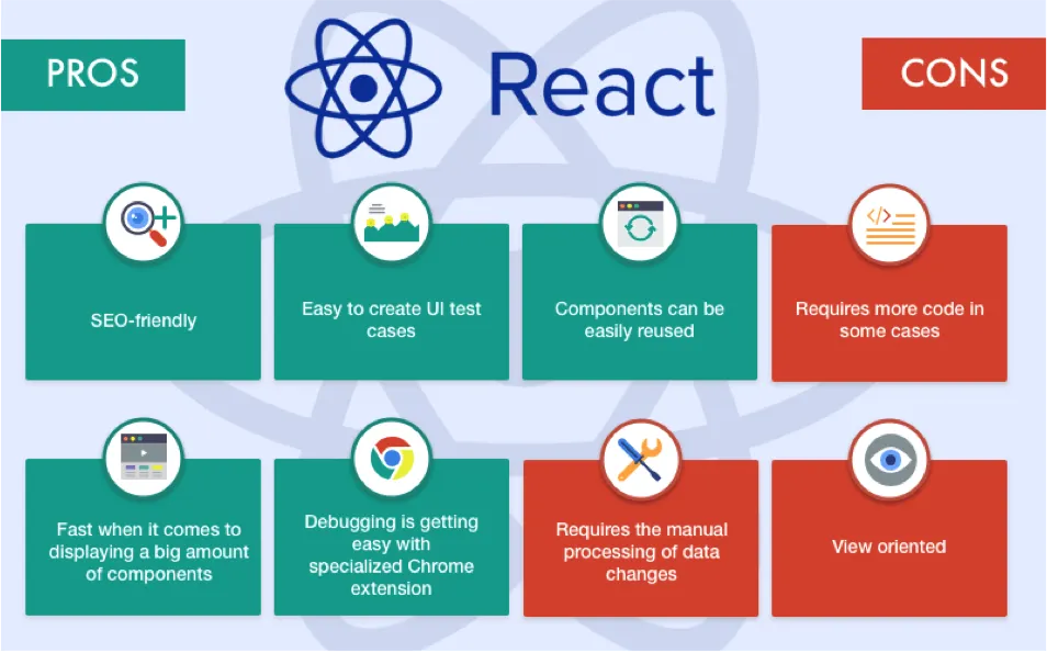 What Is React Native Pros and Cons