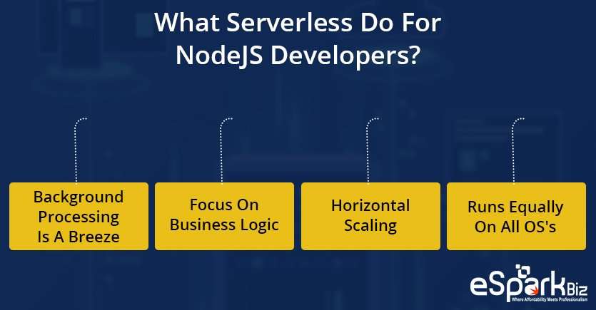 What-Serverless-Do-For-NodeJS-Developers