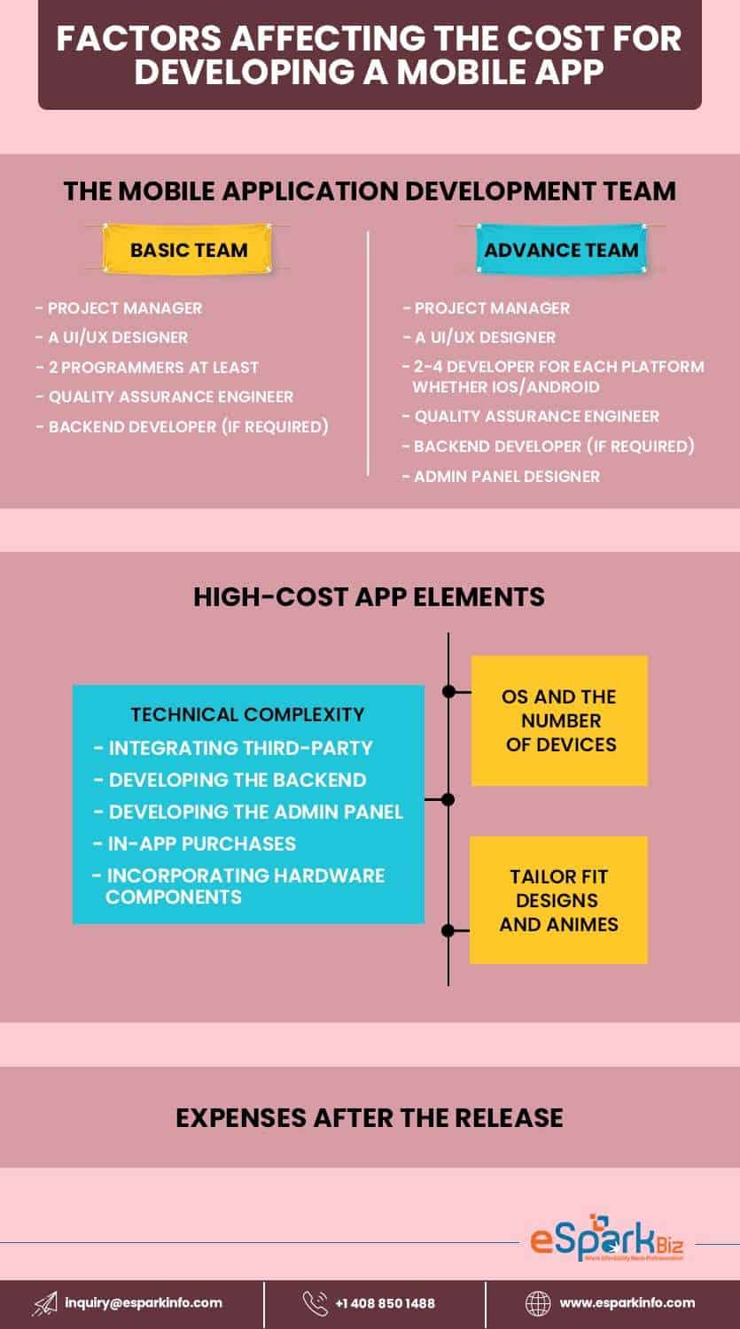 Cost Of a Mobile App