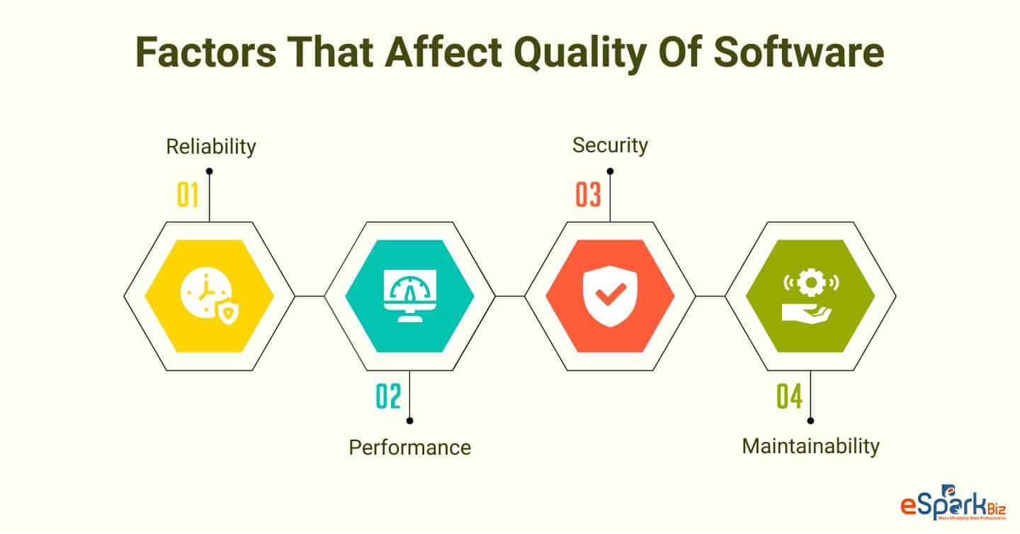 factors that affect quality of software