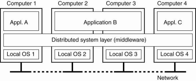 Distributed System