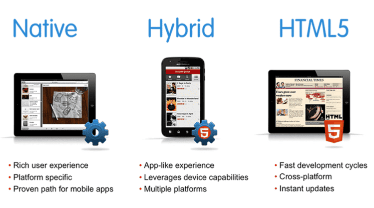 Know Different Types of Mobile Application Development Services