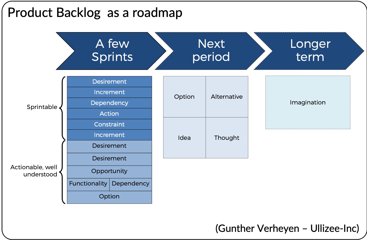 product-backlog-roadmap