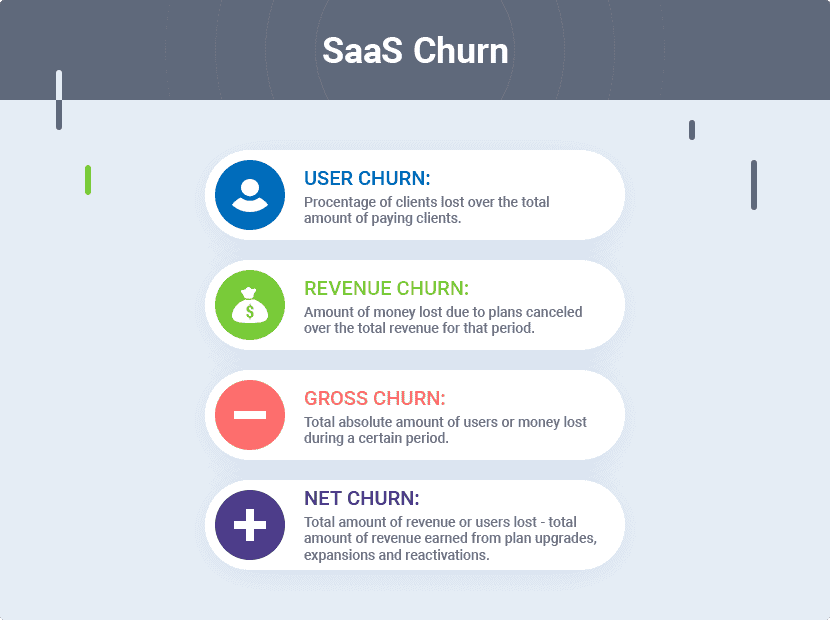 Reduces Churn Rate