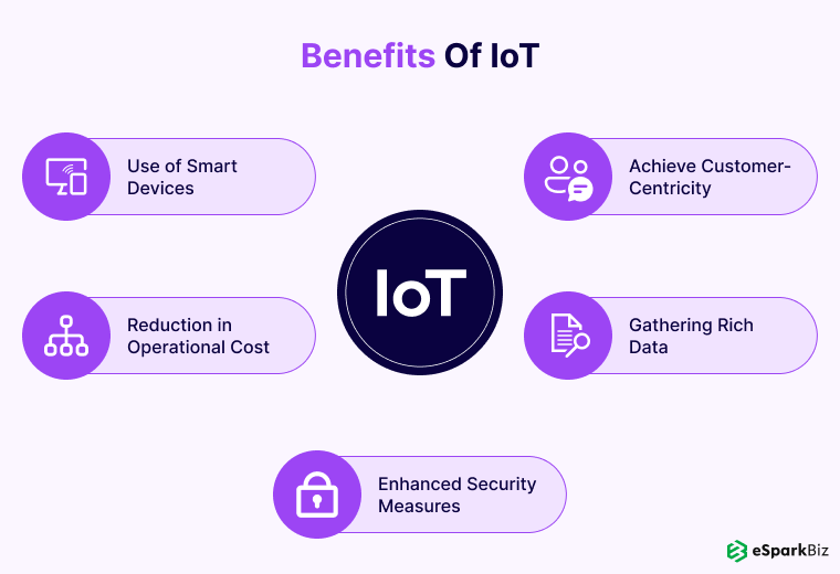 Benefits Of IoT