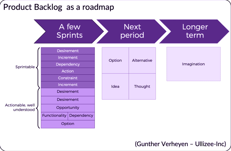 product-backlog-roadmap