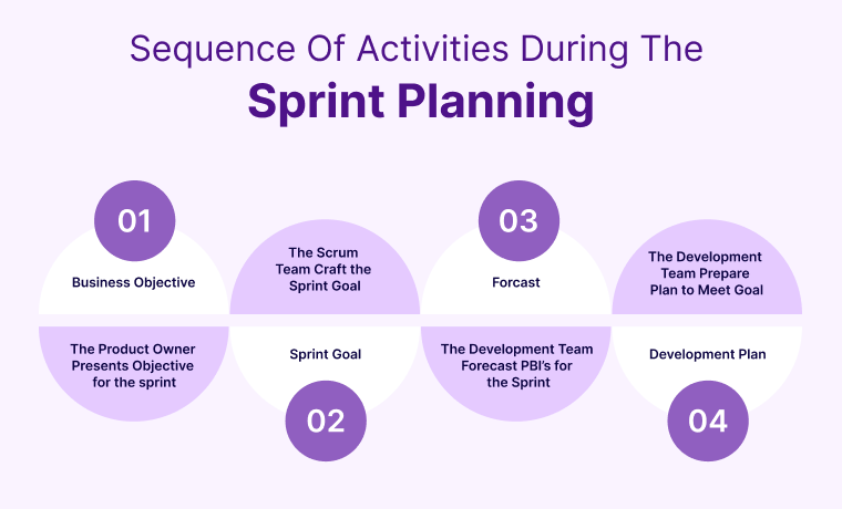 Sequance-of-Sprint-Planning