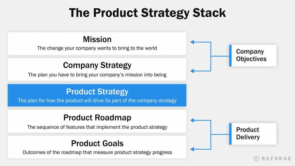 The+Product+Strategy+Stack