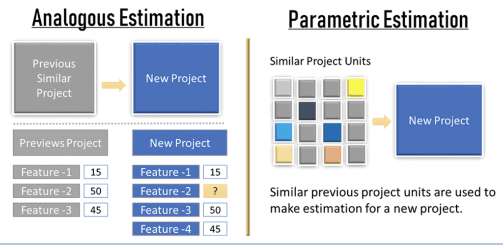 project-estimation-approaches
