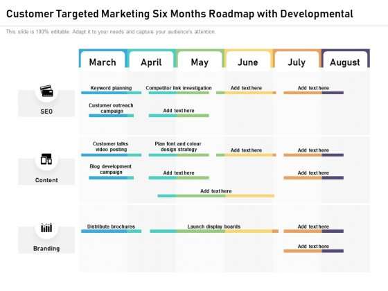 target audiences for your roadmap
