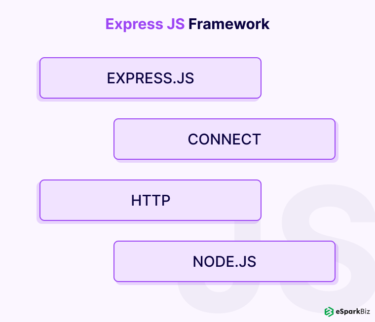 Express JS Framework