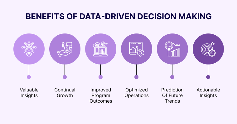 Making Data-Driven Decision