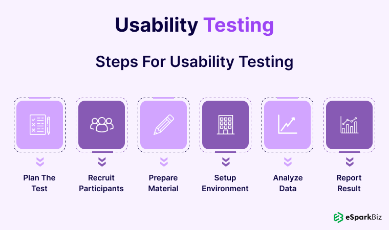 Usability Testing