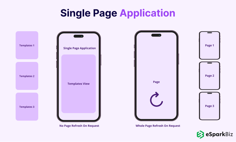 Single-Page-Application