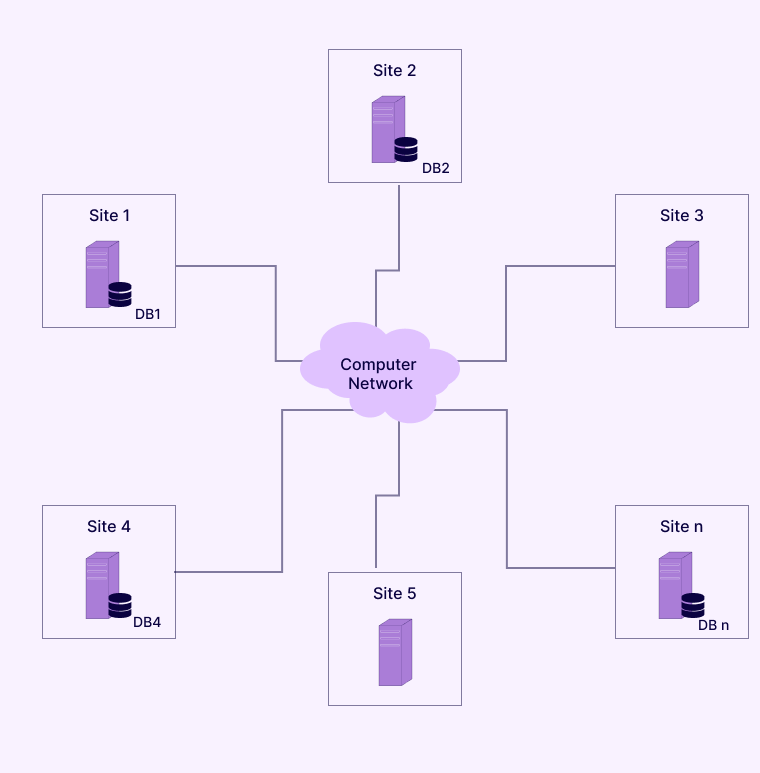 Distributed Database
