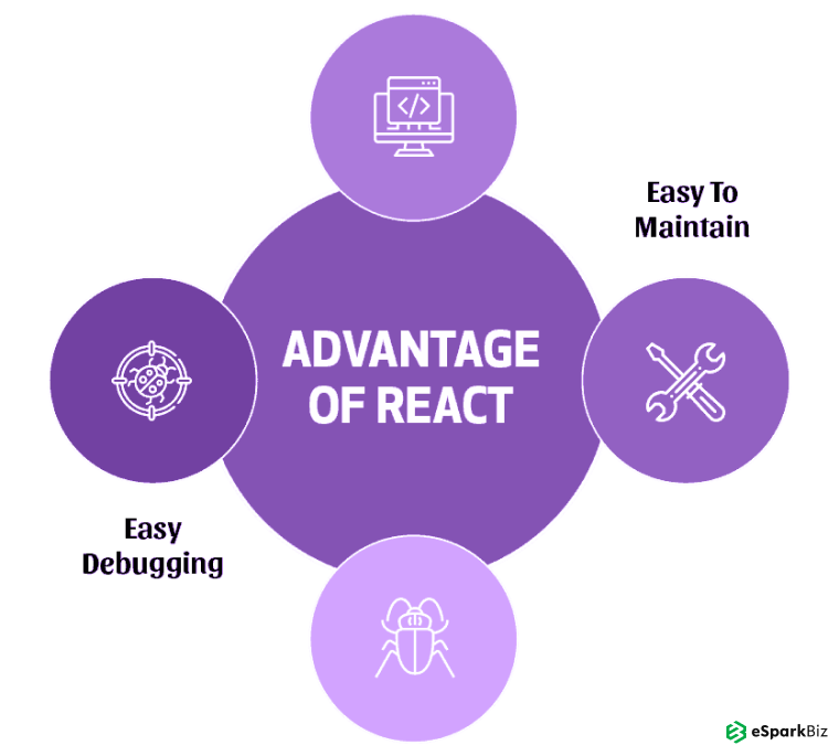 React Native vs React: What Is The Difference Between React & React Native? 2 Advantage-of-React