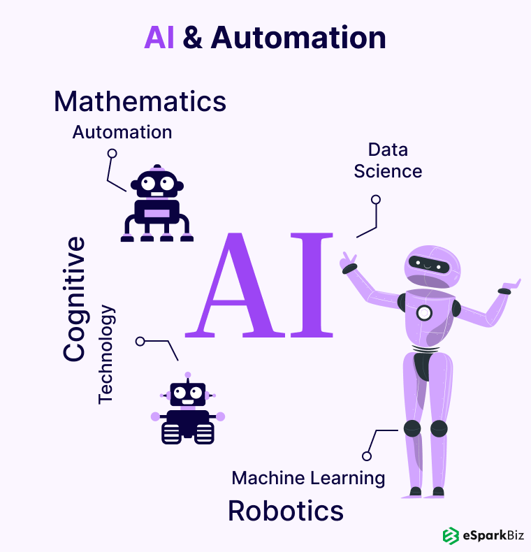 AI-&-Automation