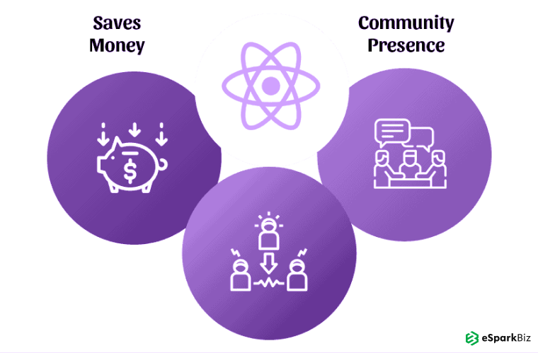 React Native vs React: What Is The Difference Between React & React Native? 3 Advantage-of-React-Native