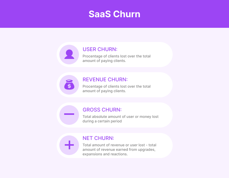 Reduces Churn Rate