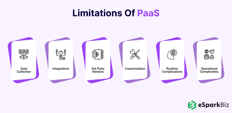 SaaS vs PaaS vs IaaS: Analyzing The Key Differences With Examples 3 Limitations Of PaaS