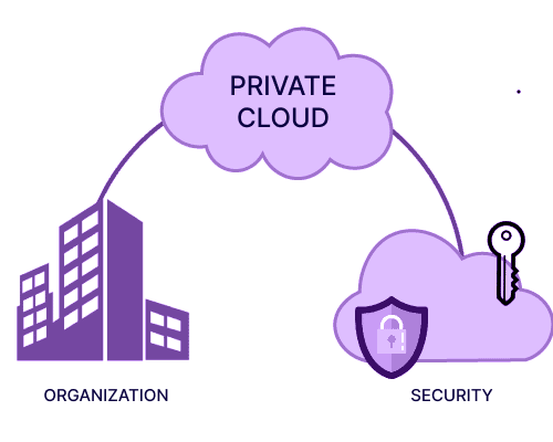 Private Cloud