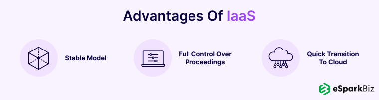 SaaS vs PaaS vs IaaS: Analyzing The Key Differences With Examples 4 Advantages-Of-IaaS