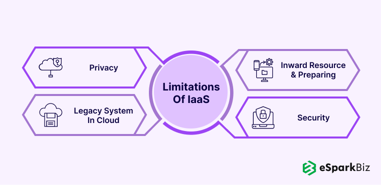 Limitations Of IaaS