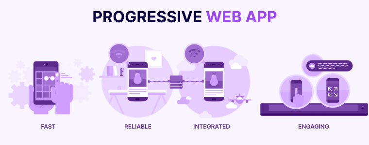 Top 20+ Software Testing Trends for 2026 9 PWA Testing