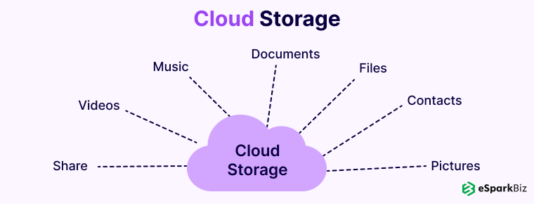 Cloud-Storage