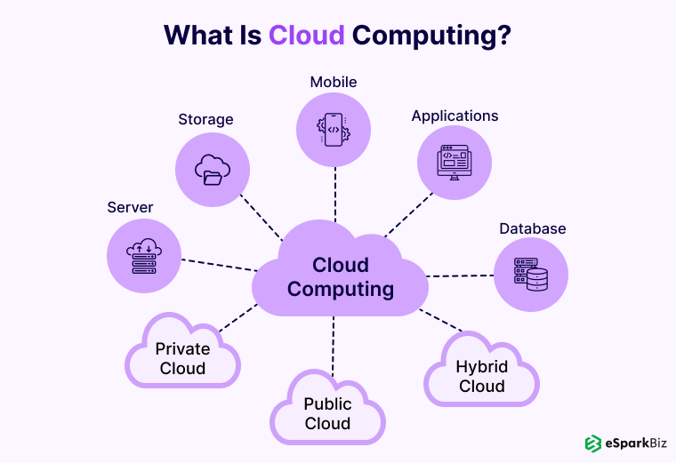 What-Is-Cloud-Computing