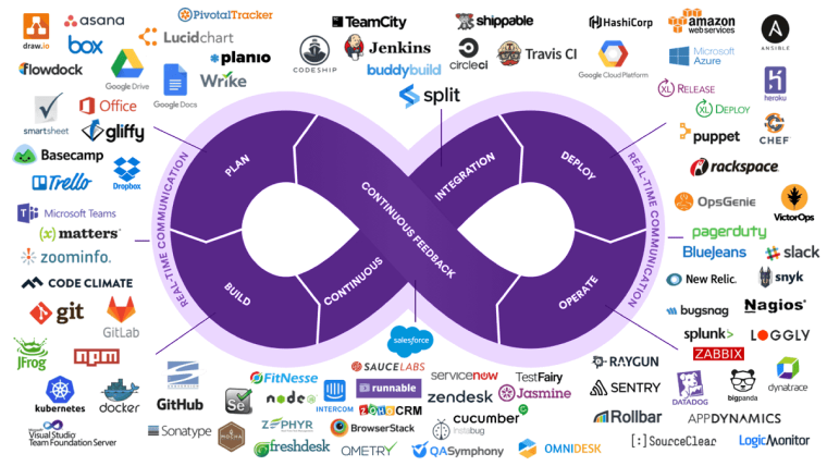 Open-Source Tools