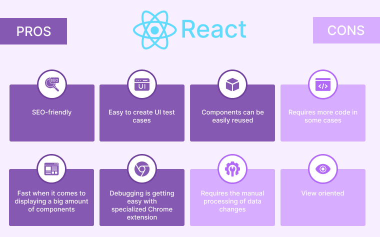 What Is React Native Pros and Cons