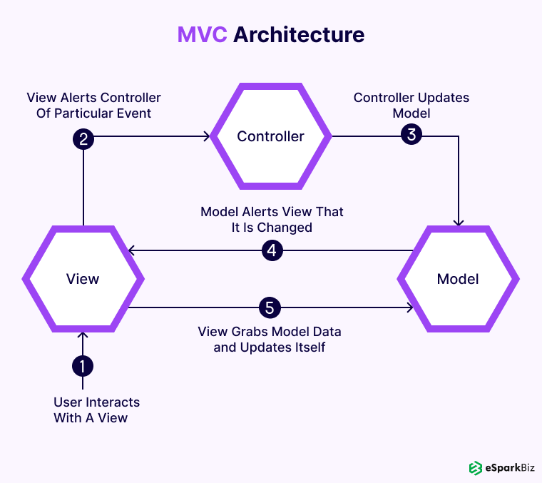 A Comprehensive Guide To Building A Node JS MVC Application 1 MVC-Architecture
