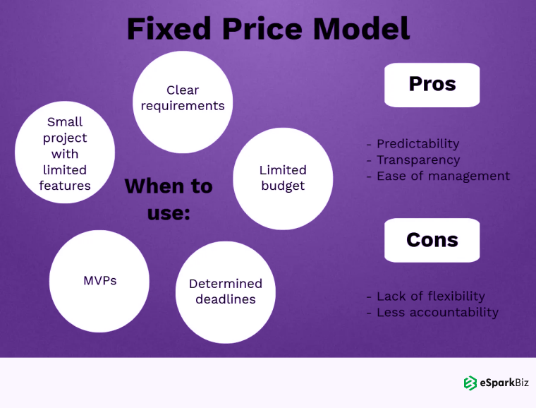 Fixed Price Model