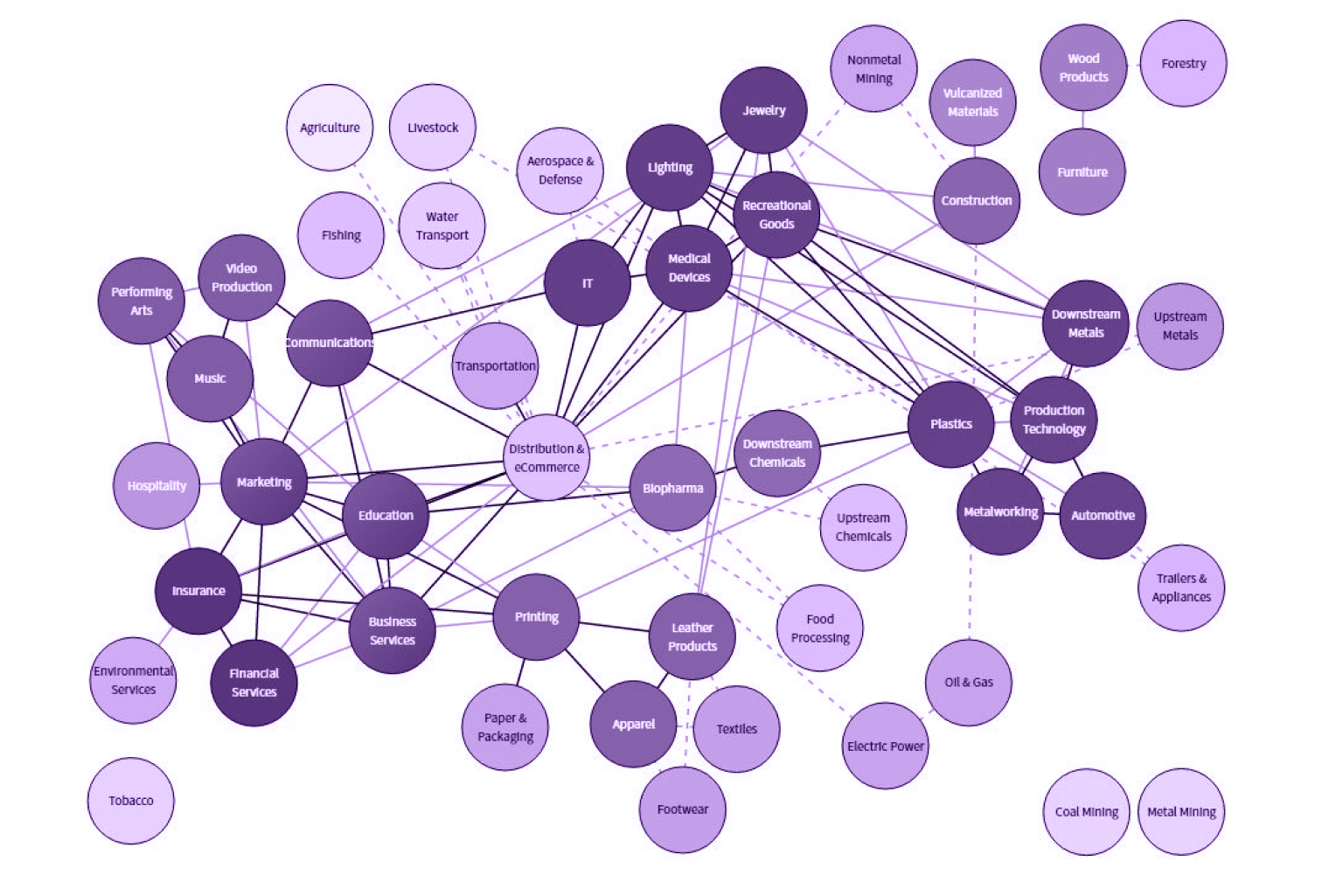 MongoDB vs MySQL: Which Database You Should For Your Business? 12 Clustering