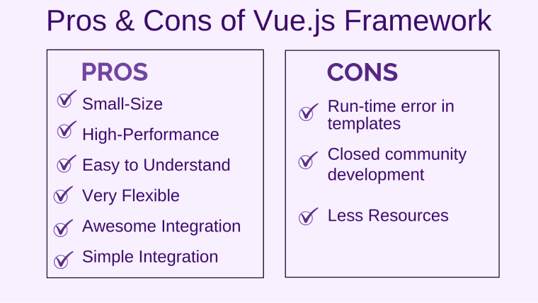VueJS Pros, Cons and Features