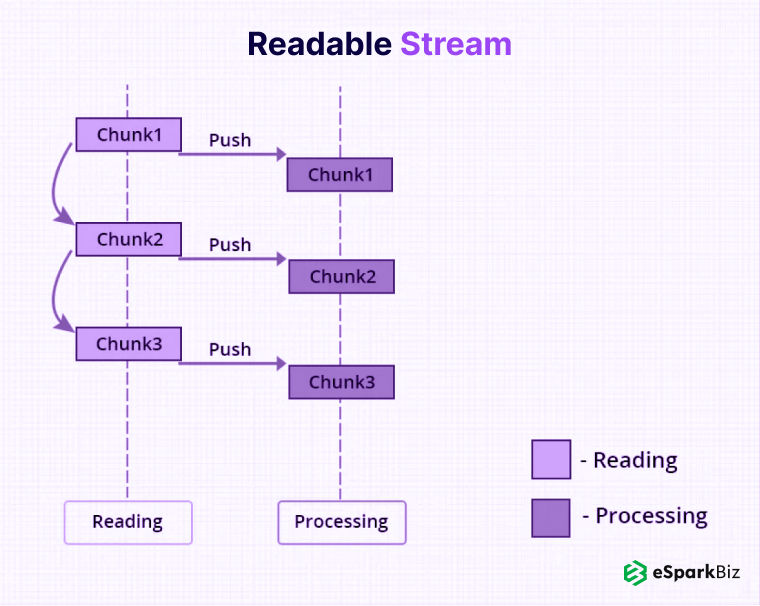 All You Need To Know About Node JS Stream In Detail 2 Readable-Stream