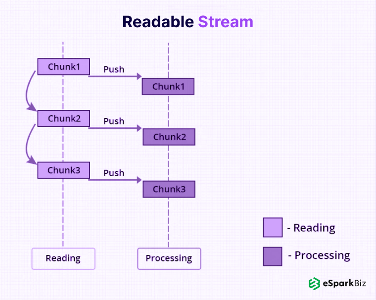 Readable-Stream