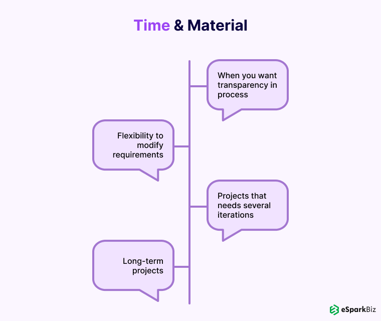 Time and Material Model
