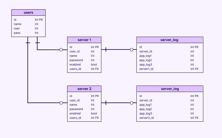 Database Structure