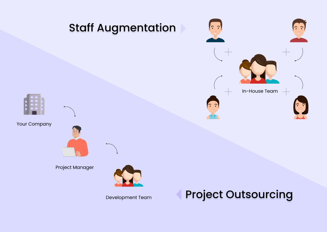 Staff augmentation vs. project outsourcing