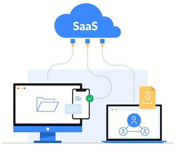 What is a SaaS Product
