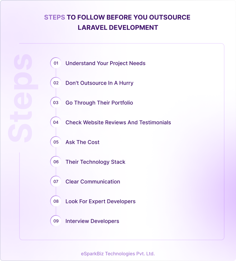Steps to Follow Before You Outsource Laravel Development