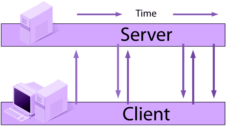 Node JS Long Polling