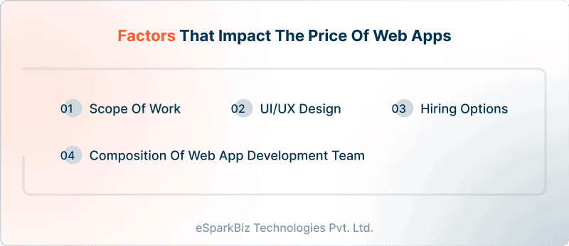 Factors that impact the price of web apps