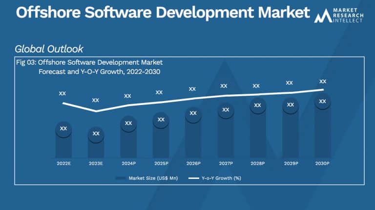 Offshore-Software-Development-Market_Size-and-Forecast