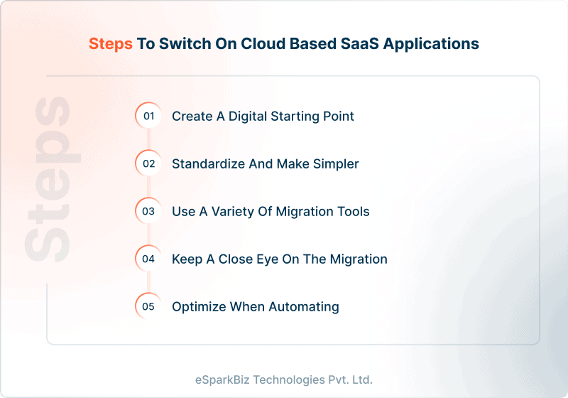Steps to switch on cloud based SaaS applications