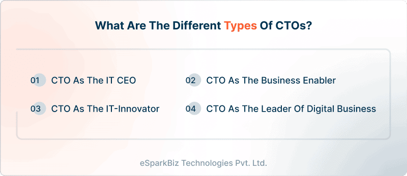 What are the Different Types of CTOs