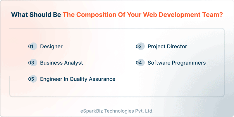 What should be the composition of your web development team