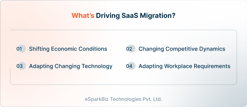 What’s Driving SaaS Migration_